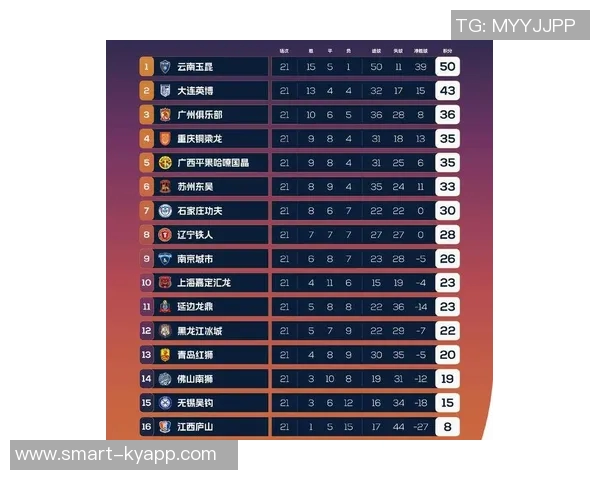 中甲积分榜动态铁人队领先优势明显冲超希望大增还剩四轮比赛