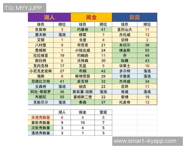 2025年度NBA官方评选Top10榜单揭晓SGA压制约基奇东契奇排名第八詹姆斯杜兰特均未入选
